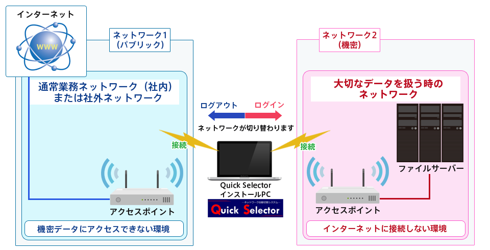 特徴3 ファイル自動削除