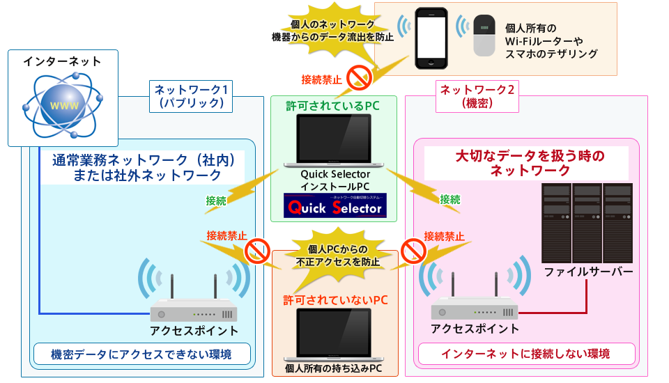 特徴3 ファイル自動削除