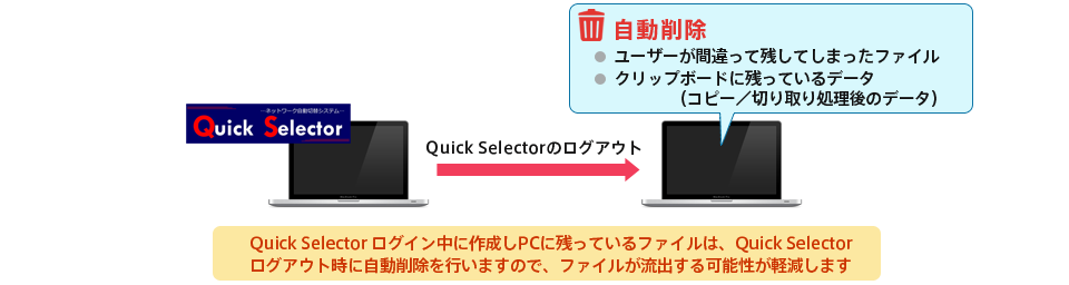 特徴3 ファイル自動削除