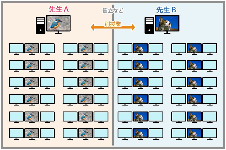 教室分離